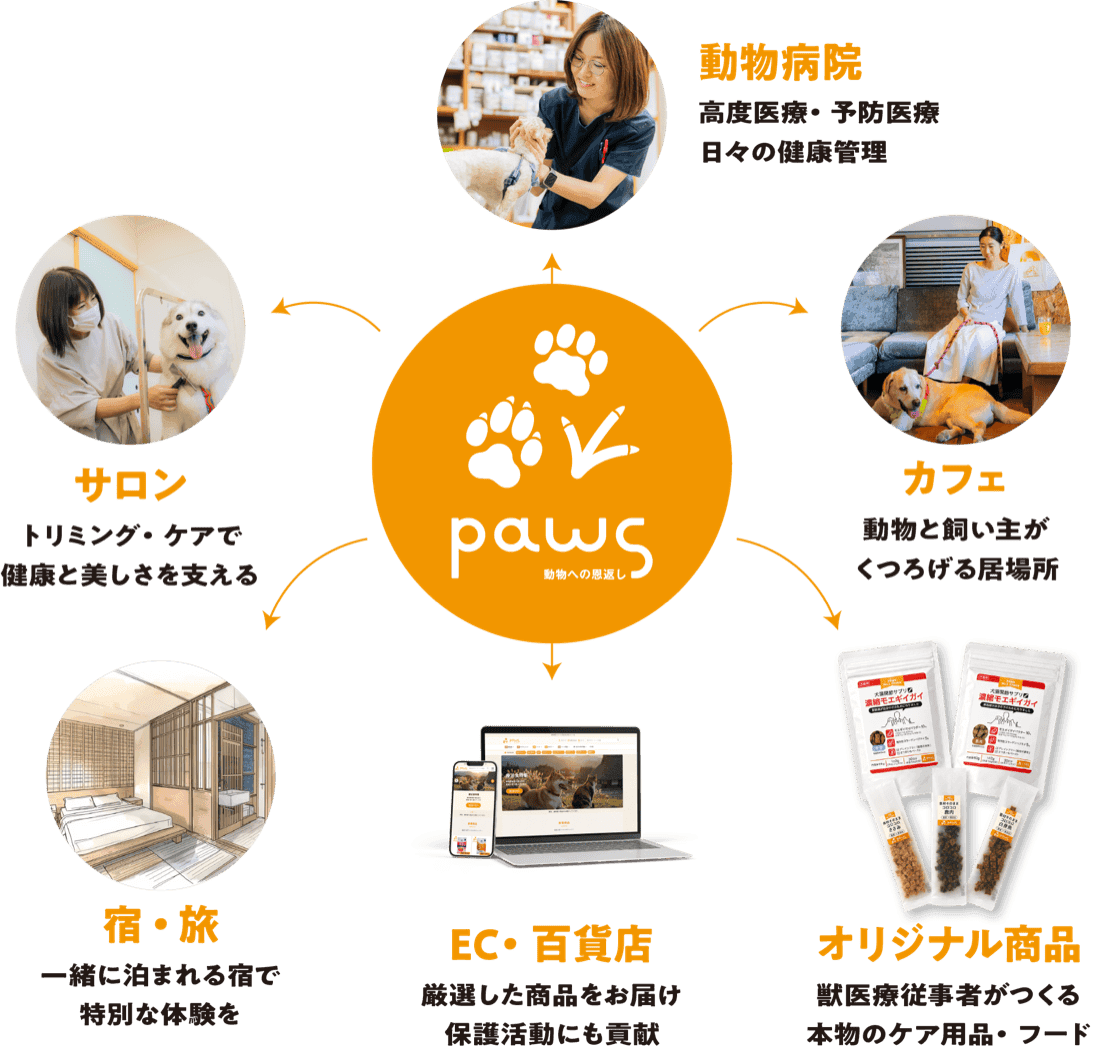 PAWSの医・食・住 ― 動物病院・カフェ・サロン・宿・旅・EC百貨店・オリジナル商品の6事業