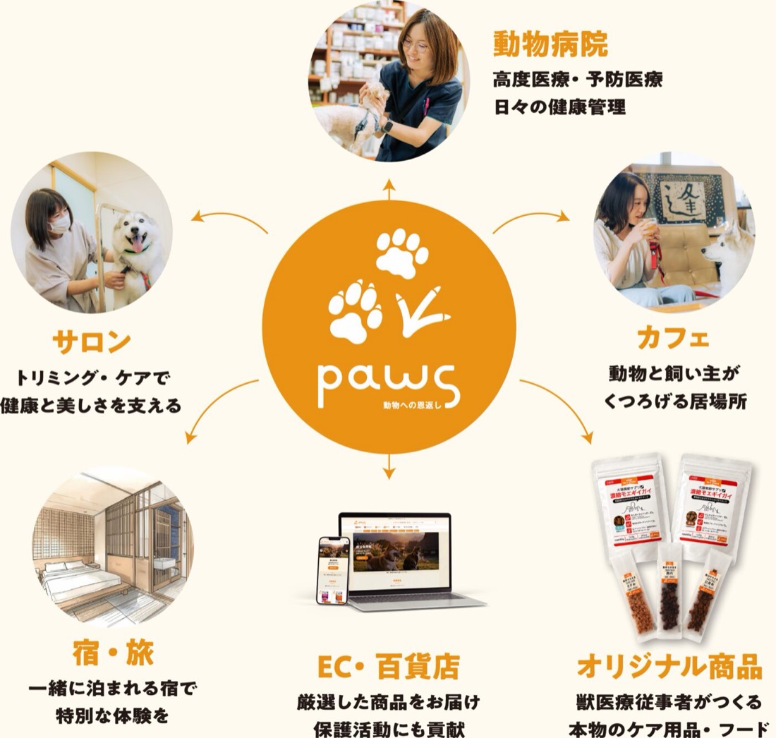 PAWSの医・食・住 ― 動物病院・カフェ・サロン・宿・旅・EC百貨店・オリジナル商品の6事業